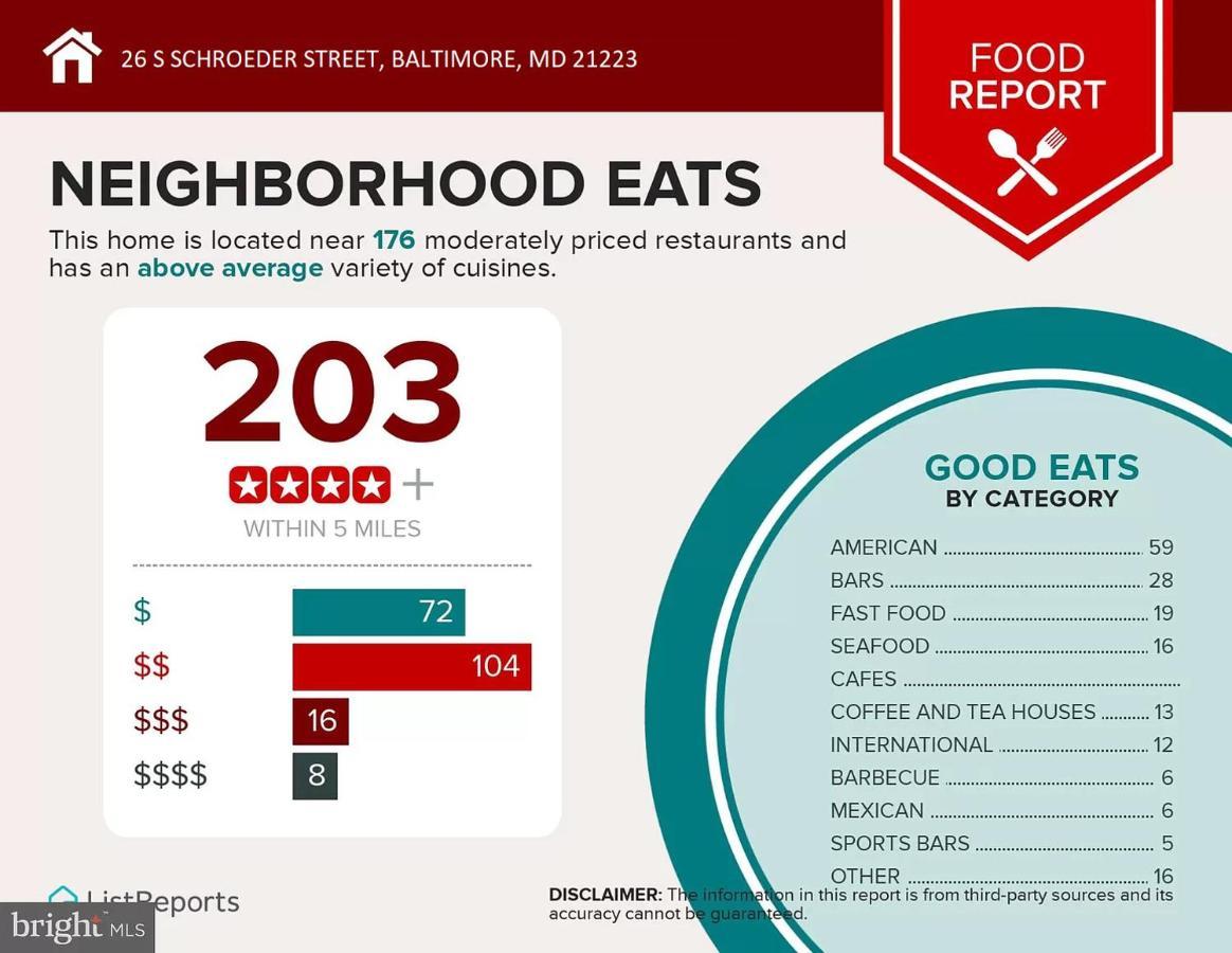 Downtown Home - Close To Topgolf, Ravens Stadium, Orioles Park, Um 巴尔的摩 外观 照片